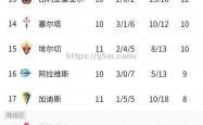江南体育-西甲联赛竞争激烈，多支球队争夺冠军位置