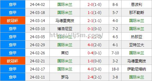 国米客场大胜，赢得关键三分士气高涨