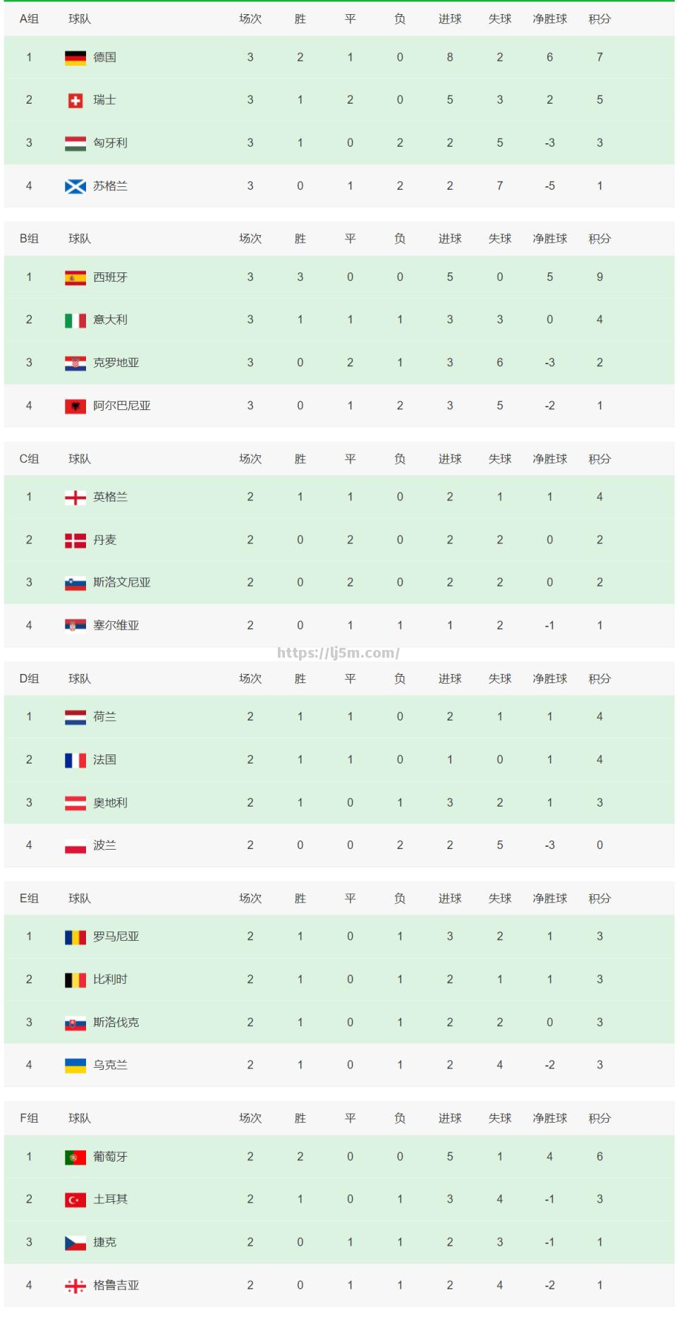 克罗地亚对阵意大利，谁能晋级？