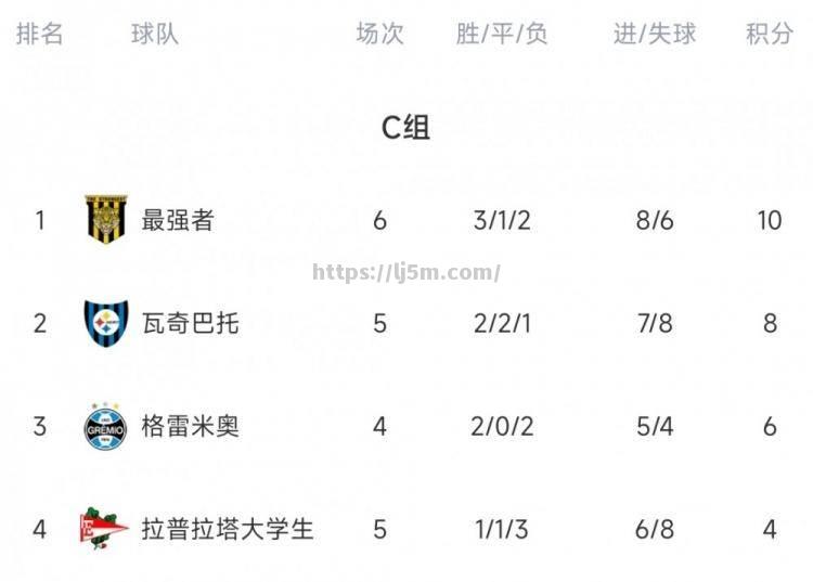 阿根廷赛场：博卡青年击败河床，晋级南美解放者杯决赛